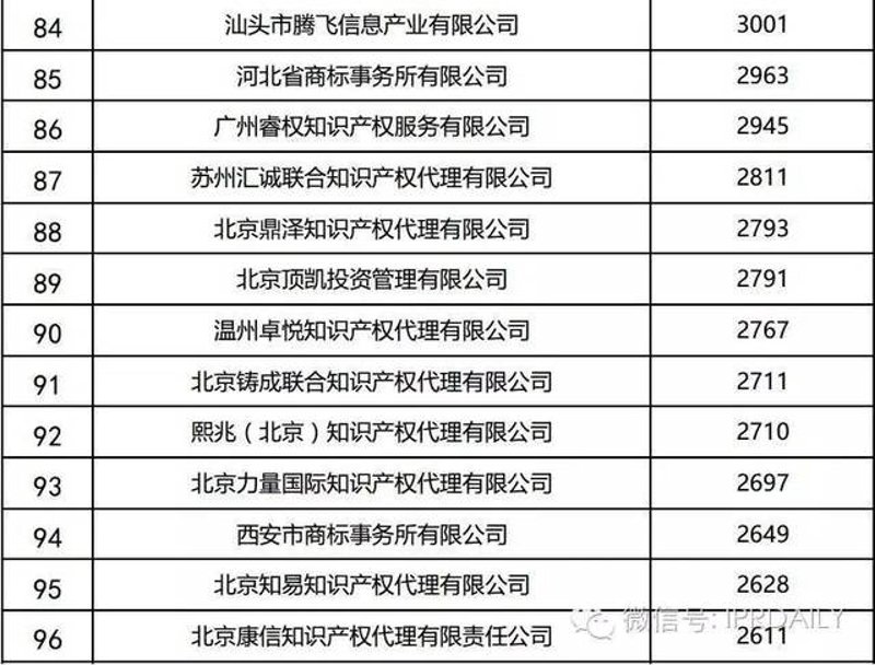 商标代理机构