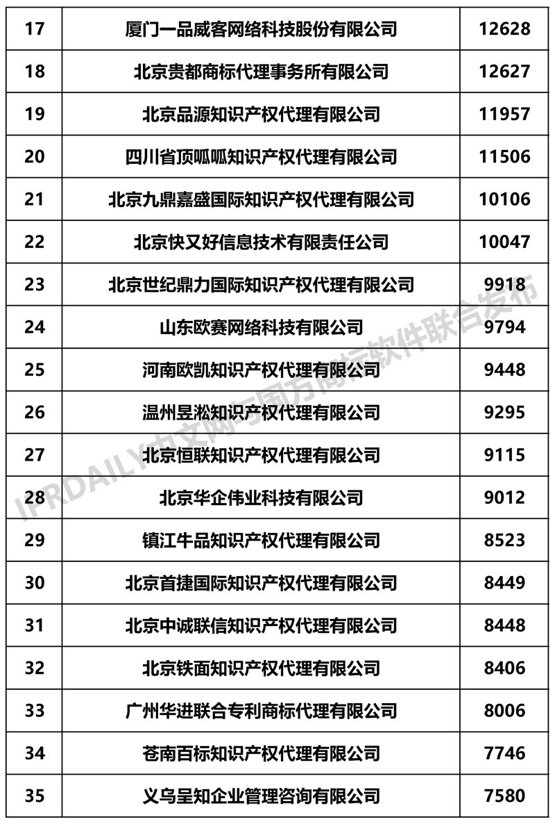 商标代理机构:助力企业发展的小帮手